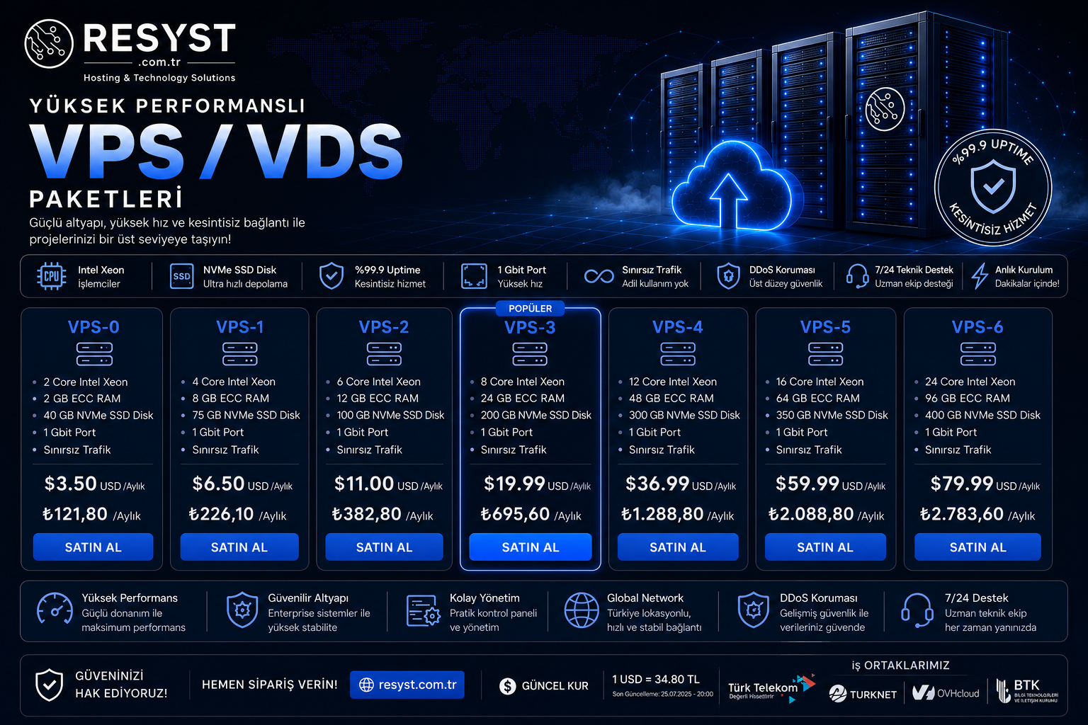 Turkey VPS Server by Resyst Hosting